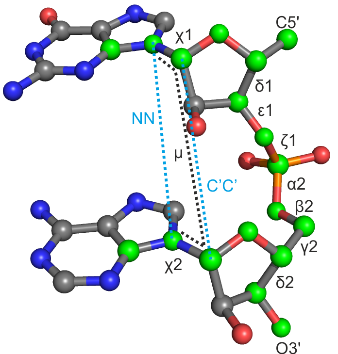 Definition of torsion angles